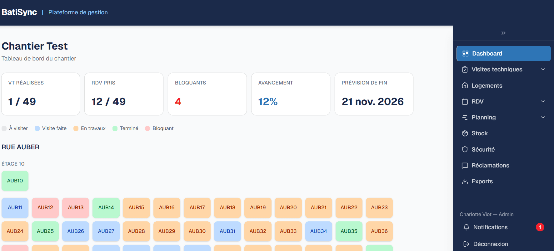 Dashboard BatiSync — vue d'ensemble du chantier